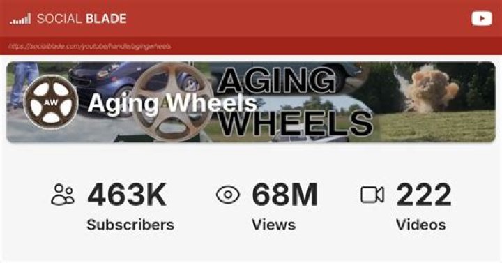 Aging Wheels video statistics