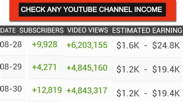 DOH MUCH FUN net worth, income and estimated earnings of Youtuber channel